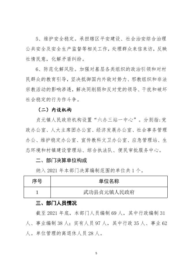 武功县贞元镇人民政府.doc