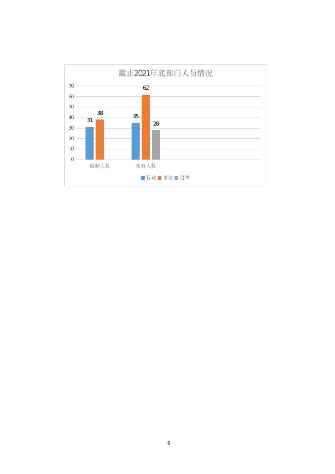 武功县贞元镇人民政府.doc