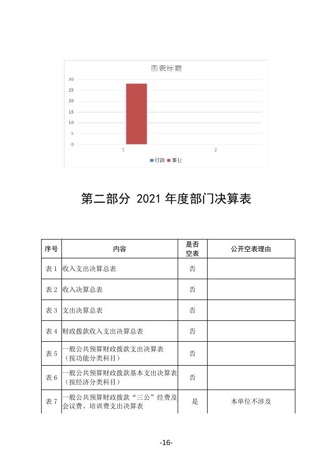 武功县大庄卫生院.doc
