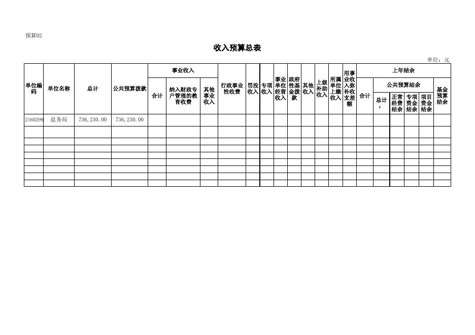 2017年部门预算报表（见附表）.xls