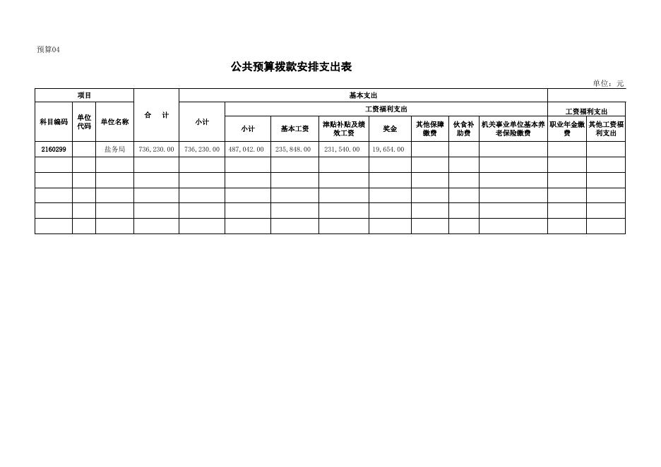 2017年部门预算报表（见附表）.xls