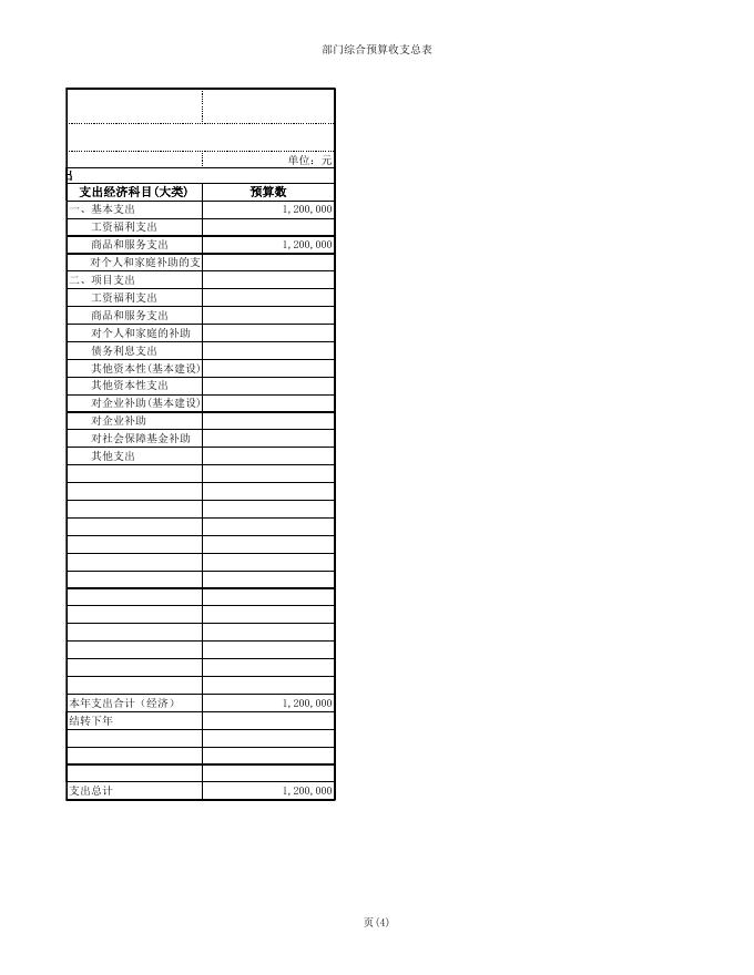 武功县重点镇开发建设管理委员会办公室 2018年部门综合预算表.xls