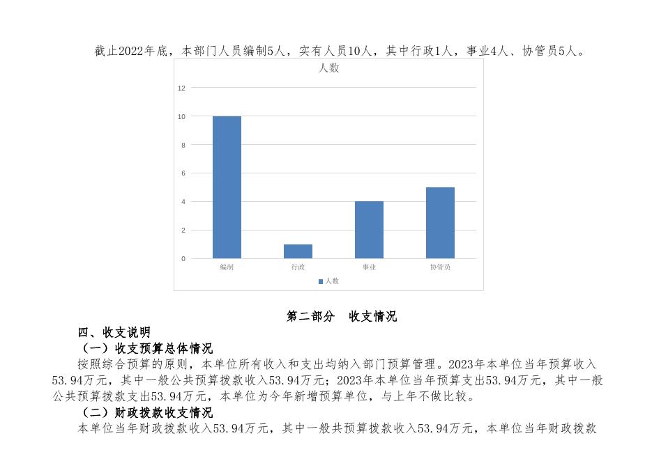武功县工伤生育保险经办中心2023年预算公开表.docx