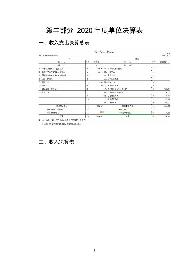 2020年度公主岭市田径运动学校单位决算.pdf