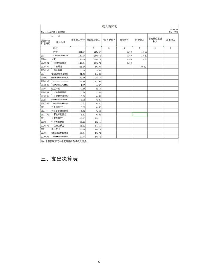 2020年度公主岭市田径运动学校单位决算.pdf