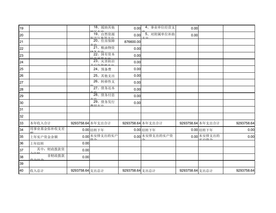 2021年部门综合预算公开报表.pdf