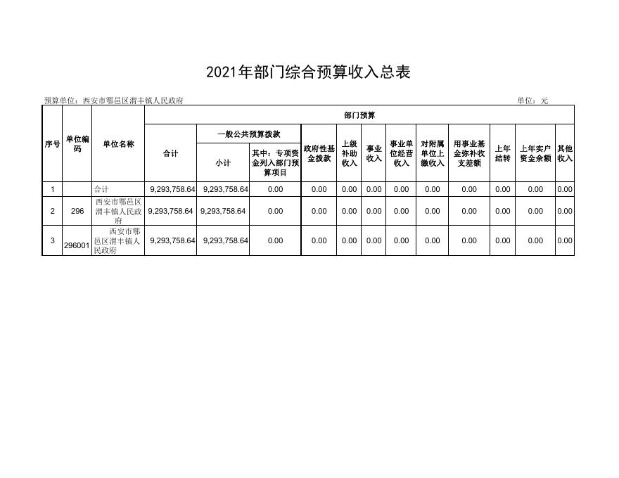 2021年部门综合预算公开报表.pdf