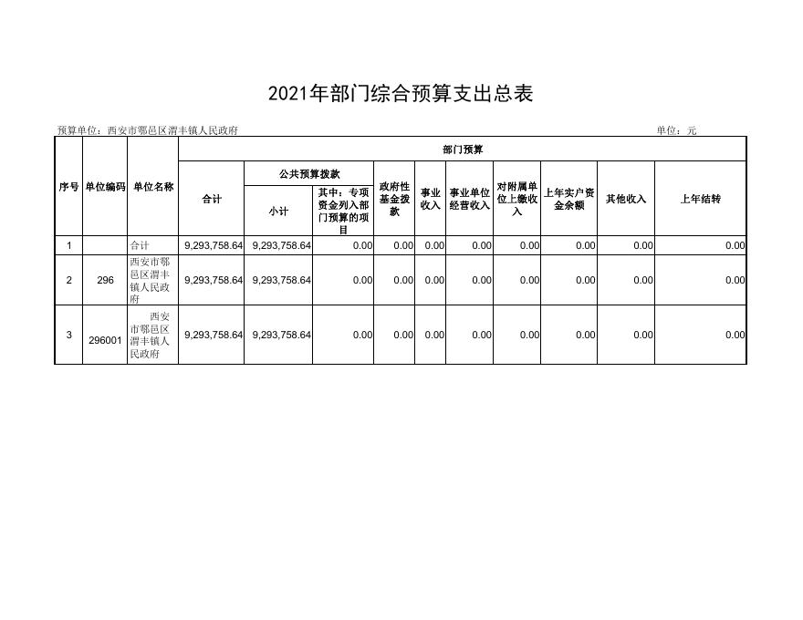 2021年部门综合预算公开报表.pdf