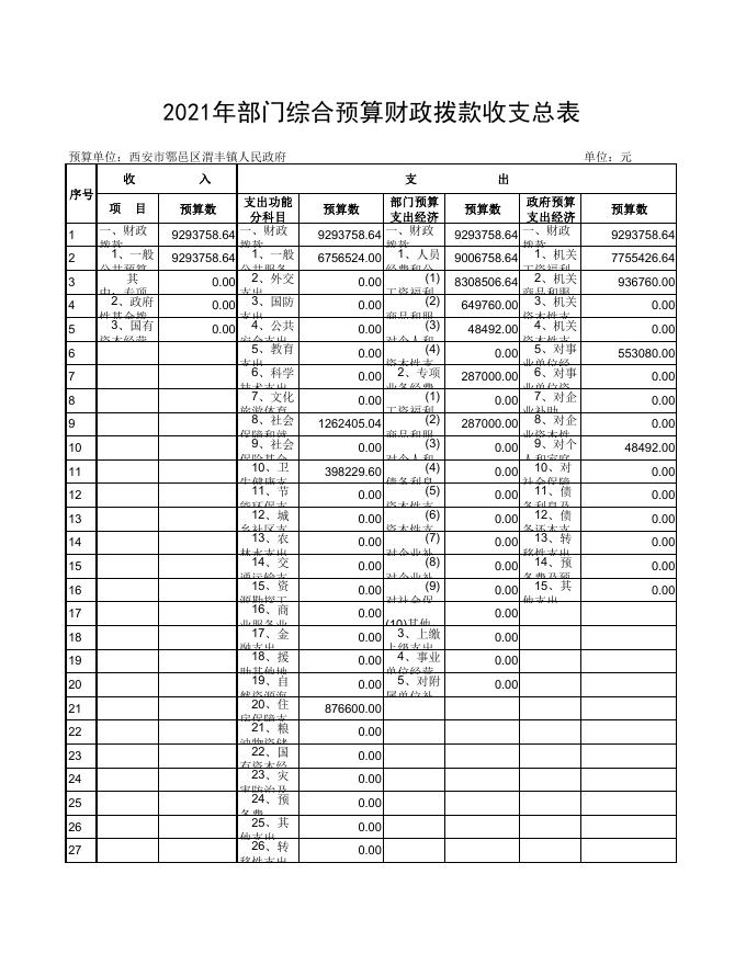 2021年部门综合预算公开报表.pdf