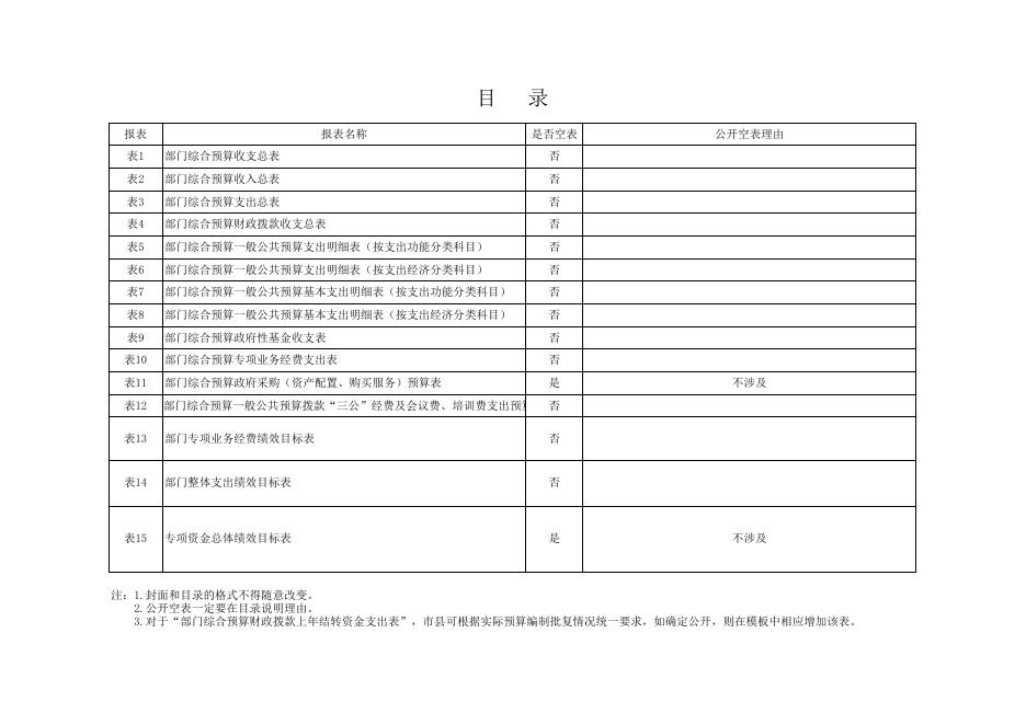 局机关报表.xls