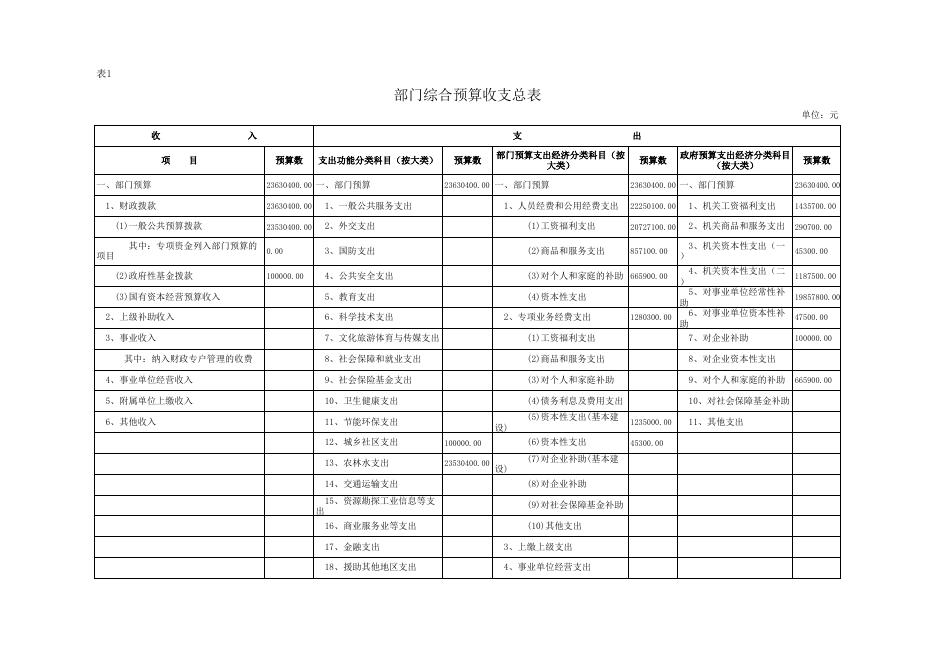 局机关报表.xls
