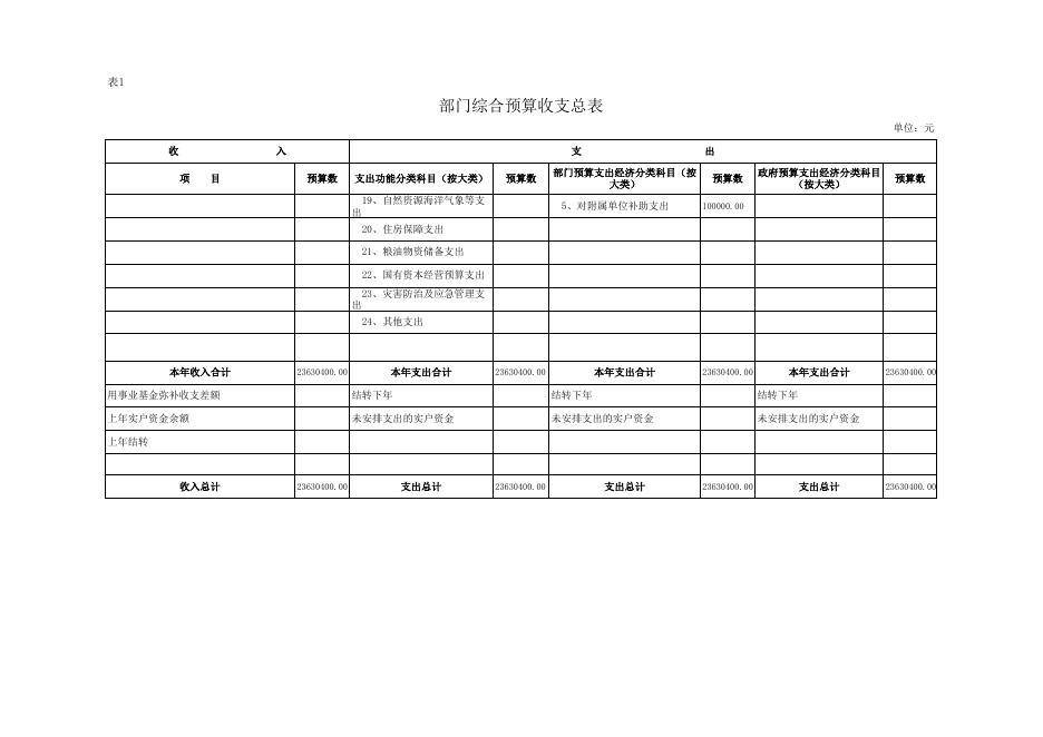 局机关报表.xls