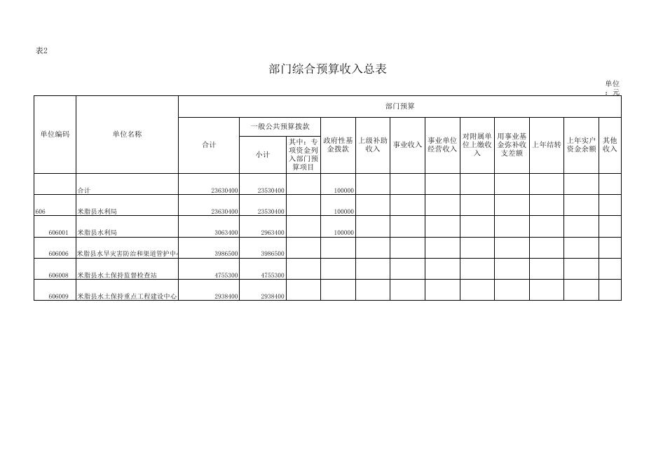 局机关报表.xls
