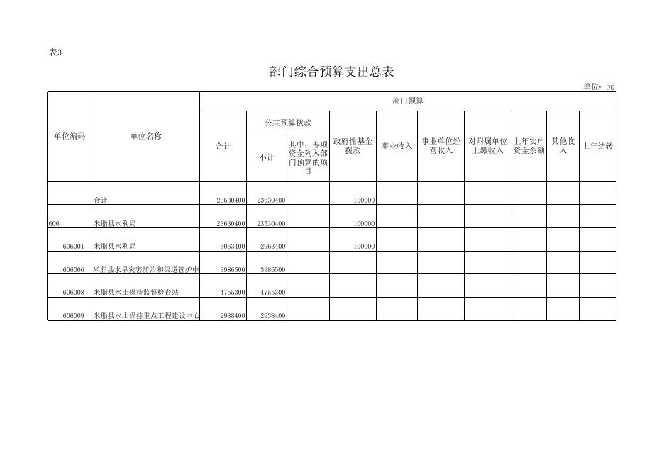 局机关报表.xls