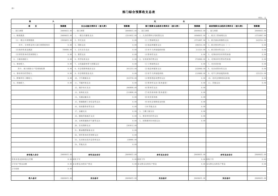 西安市鄠邑区甘亭街道办事处2023年部门预算公开报表.pdf
