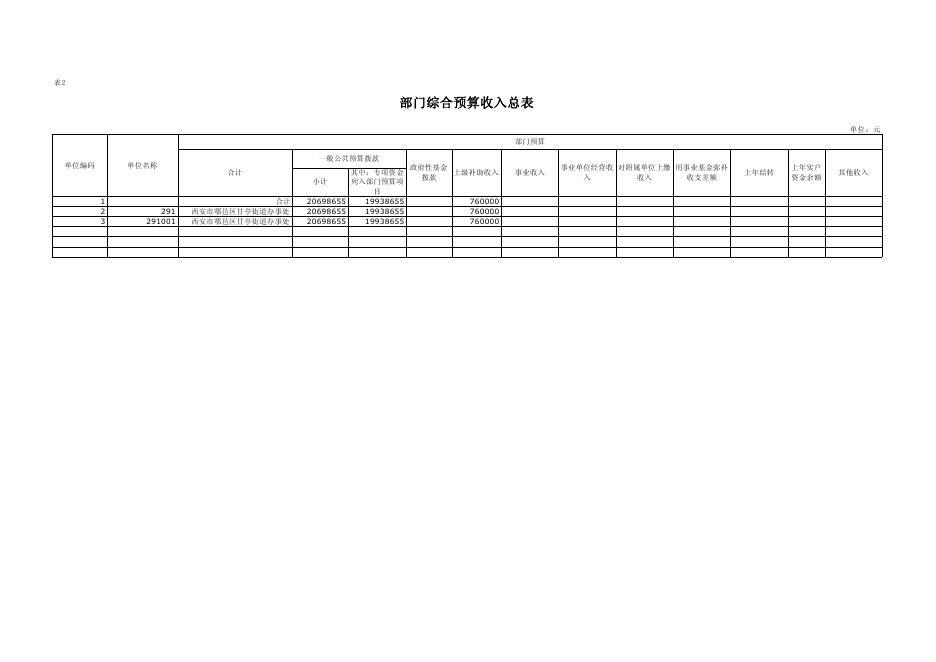 西安市鄠邑区甘亭街道办事处2023年部门预算公开报表.pdf