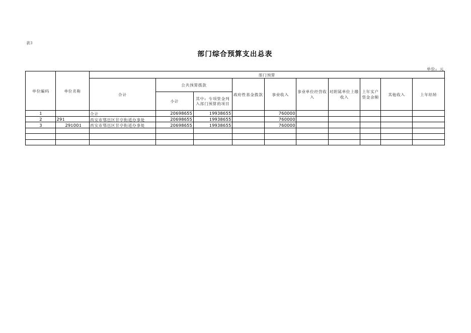西安市鄠邑区甘亭街道办事处2023年部门预算公开报表.pdf