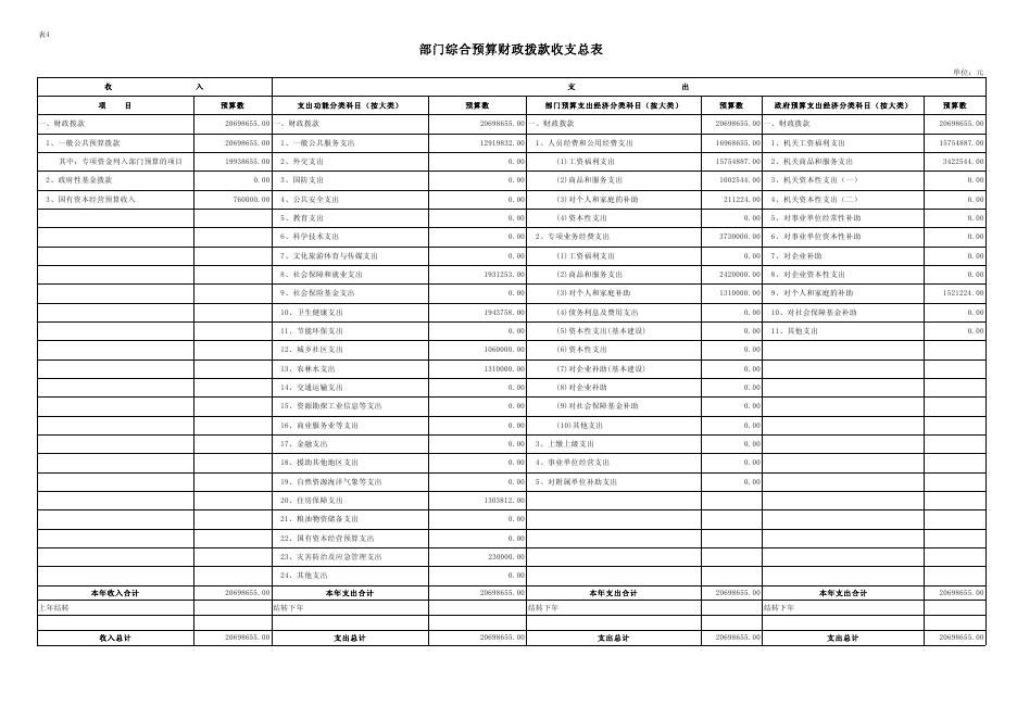 西安市鄠邑区甘亭街道办事处2023年部门预算公开报表.pdf