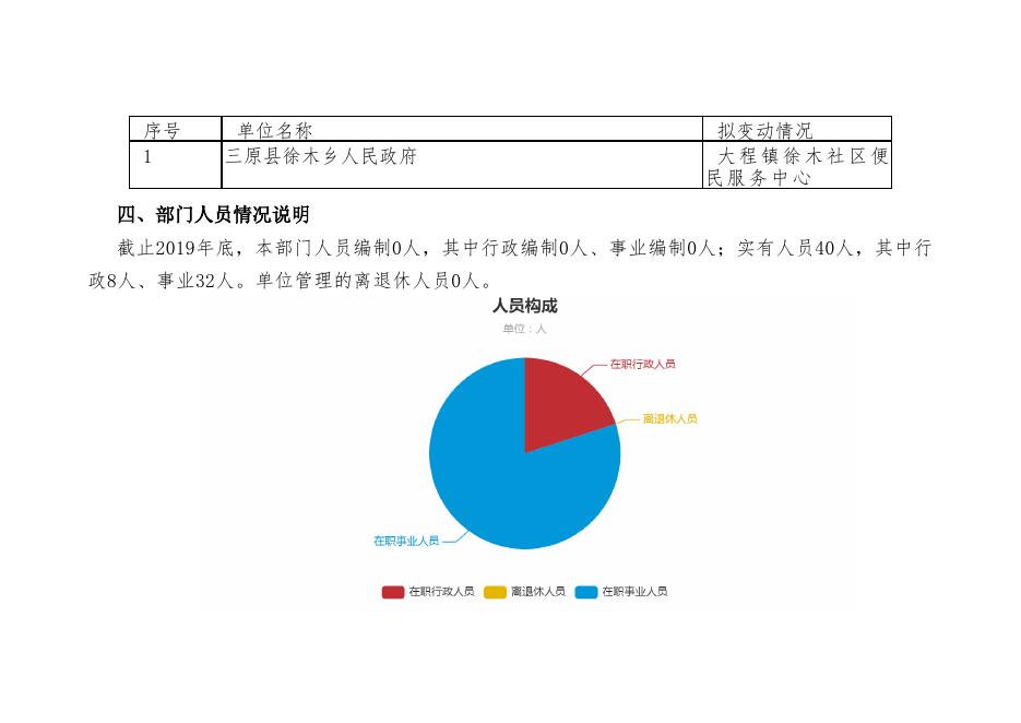 三原县徐木乡人民政府2020年部门预算公开.pdf