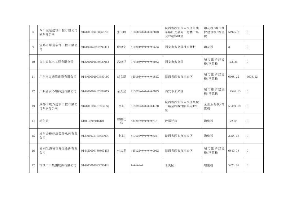 2021年4季度欠税公告.docx
