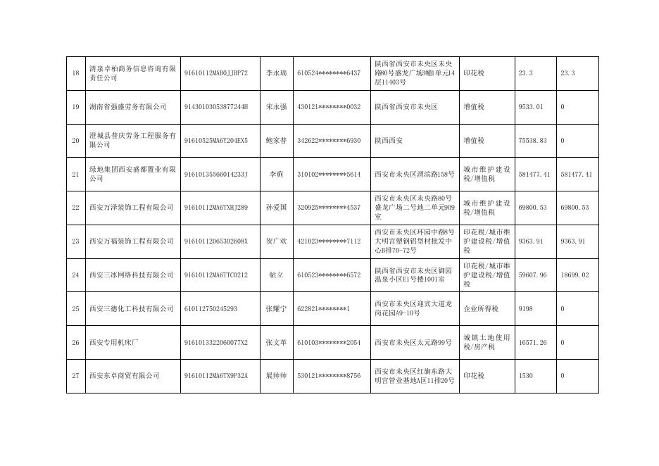 2021年4季度欠税公告.docx
