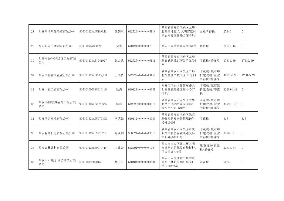 2021年4季度欠税公告.docx