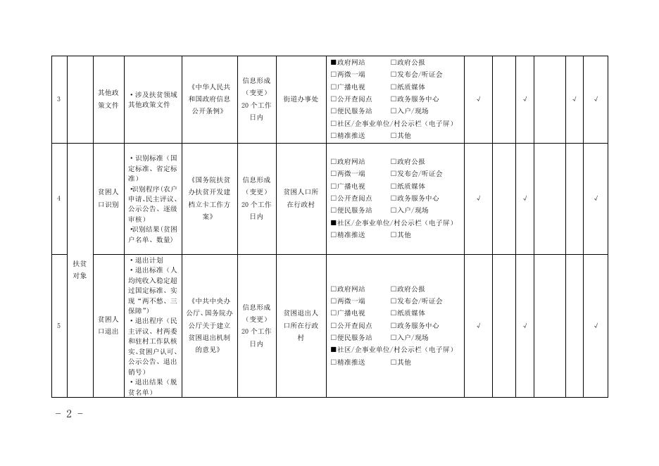 何寨街办政务公开事项标准目录.pdf