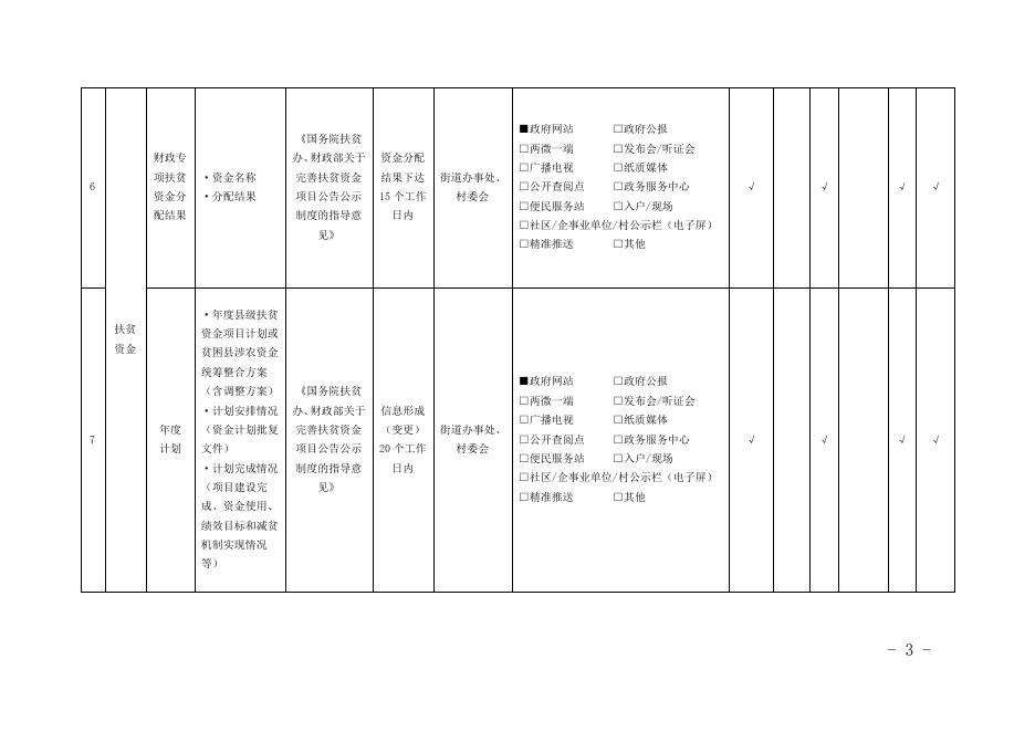 何寨街办政务公开事项标准目录.pdf