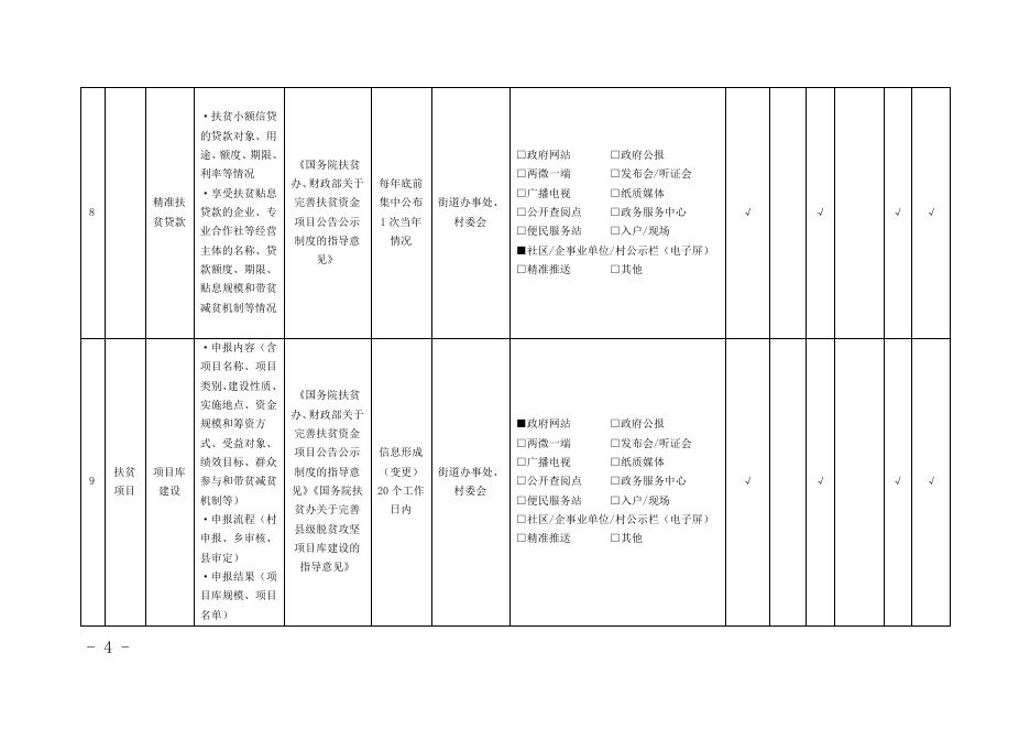 何寨街办政务公开事项标准目录.pdf