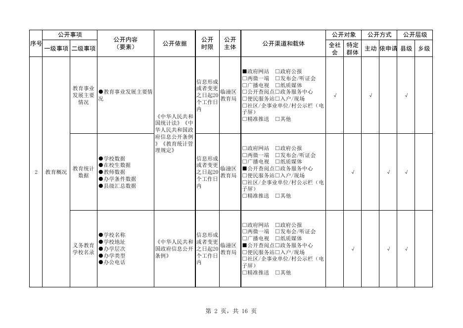 义务教育领域政务公开事项标准目录.pdf