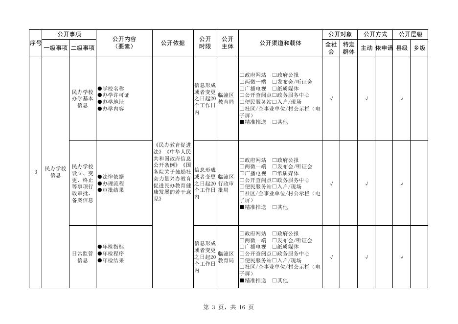 义务教育领域政务公开事项标准目录.pdf