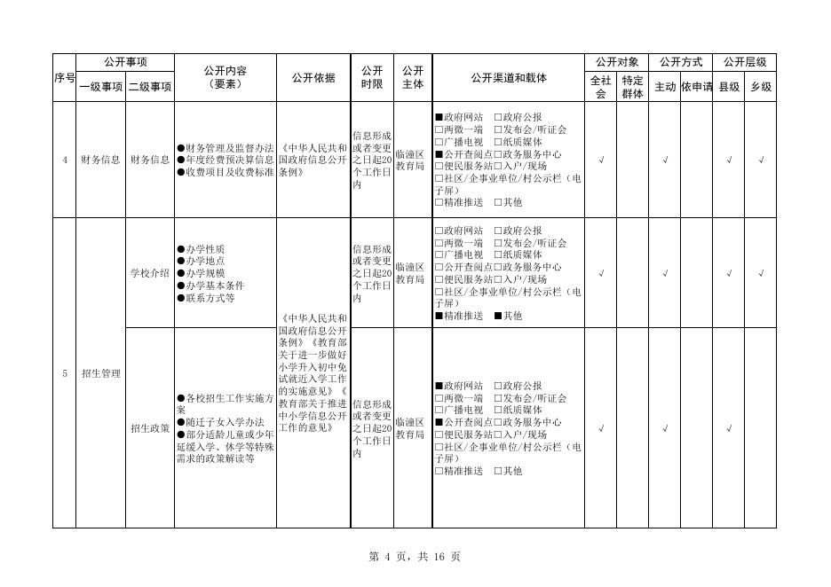 义务教育领域政务公开事项标准目录.pdf