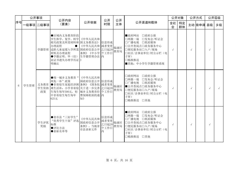 义务教育领域政务公开事项标准目录.pdf