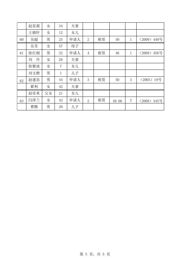 佛坪县2019年第三季度城镇低收入家庭公共租赁住房租金返补申请户名单.xls