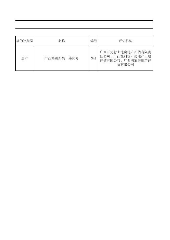 2020年9月2日第二十三期房产电子摇号结果公告.xls