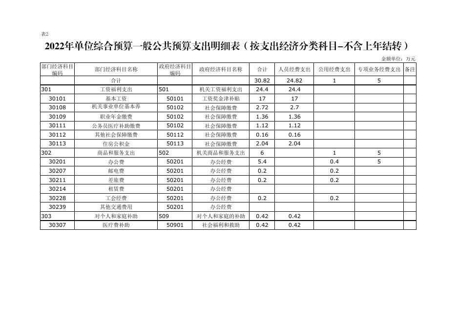 镇安县文学艺术界联合会.pdf