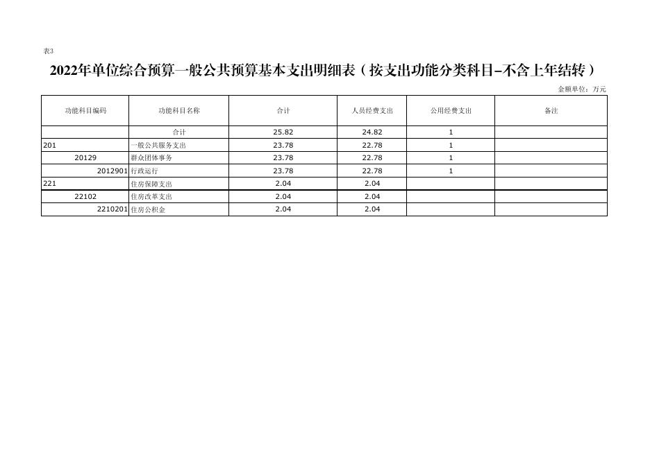 镇安县文学艺术界联合会.pdf