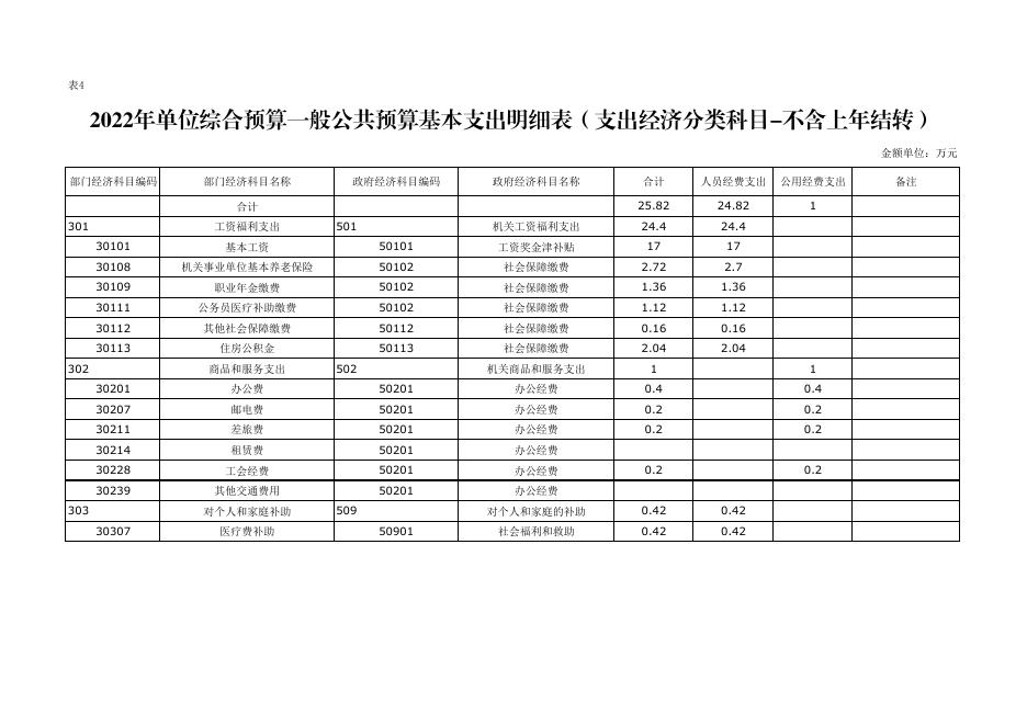 镇安县文学艺术界联合会.pdf