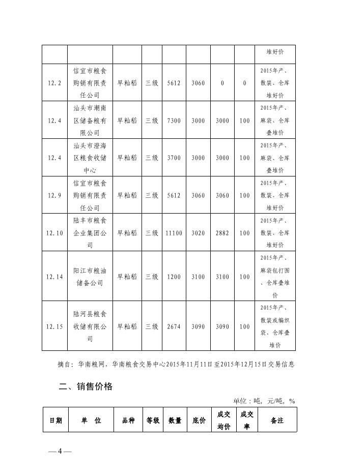 粮食信息简报（2015年第39期，总63期）最新粮食要闻篇.pdf