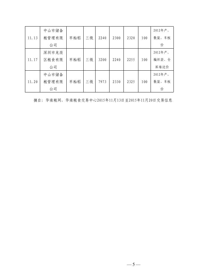 粮食信息简报（2015年第39期，总63期）最新粮食要闻篇.pdf