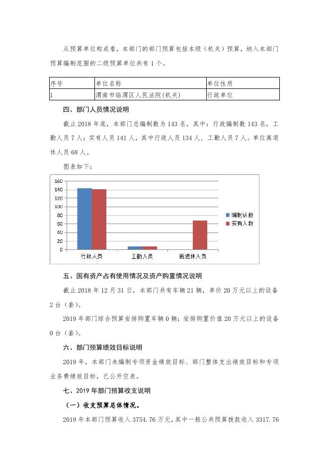 临渭区人民法院.pdf