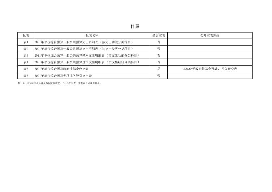 渭南市农业农村局机关.pdf