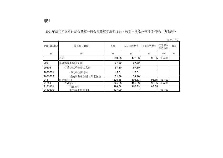 渭南市农业农村局机关.pdf