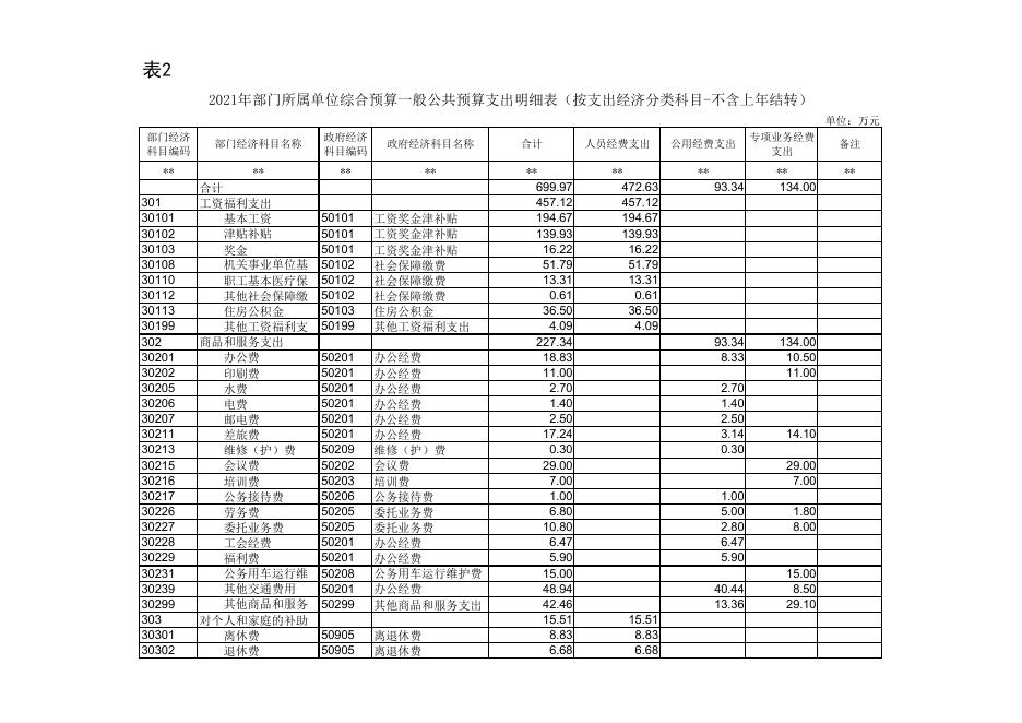 渭南市农业农村局机关.pdf