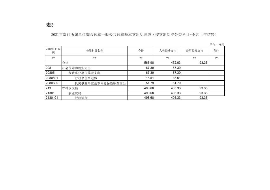 渭南市农业农村局机关.pdf