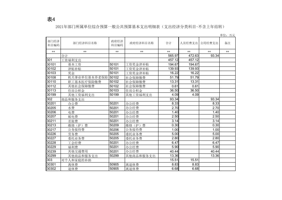 渭南市农业农村局机关.pdf