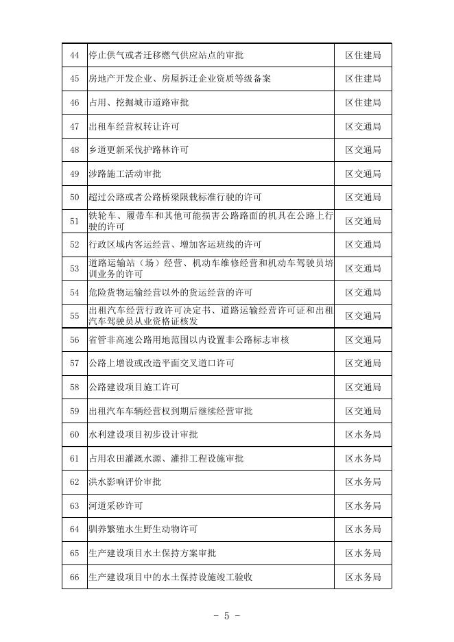 延安市安塞区人民政府办公室关于划转行政许可权相对集中审批事项的通知.xlsx