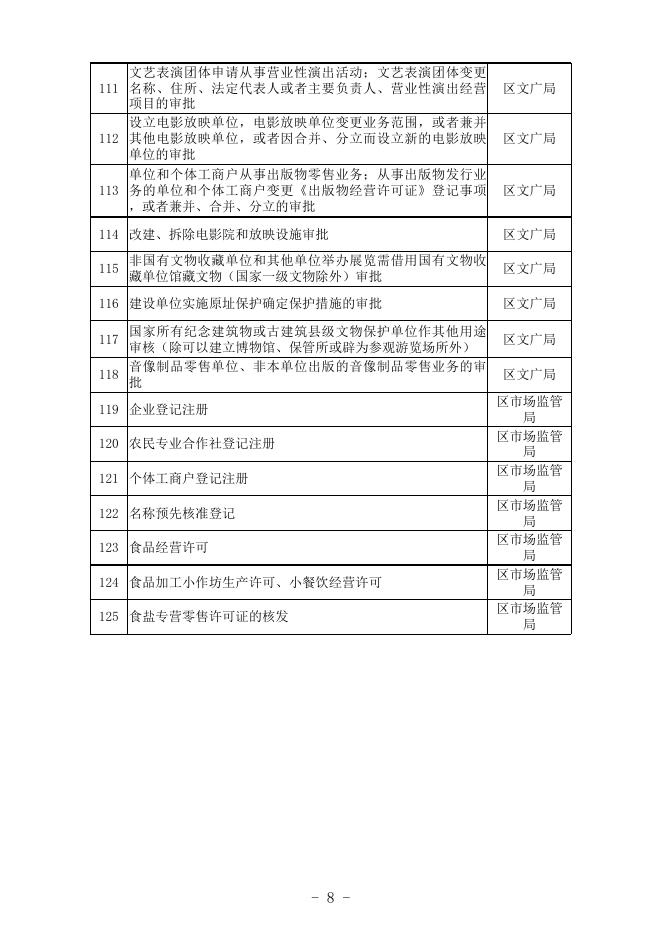 延安市安塞区人民政府办公室关于划转行政许可权相对集中审批事项的通知.xlsx
