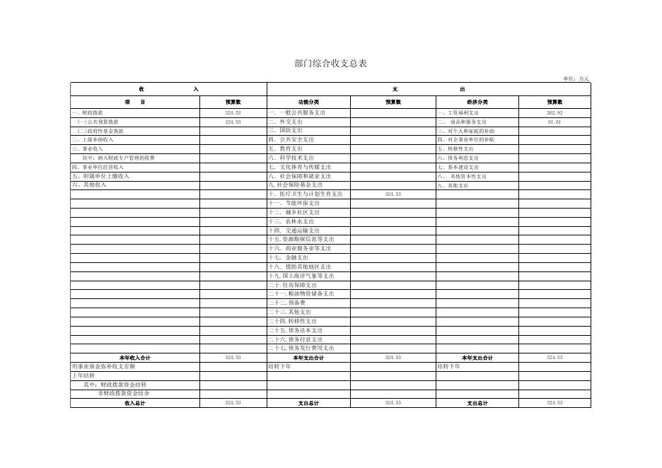 延安市安塞区食品药品监督管理局2017年部门预算说明.xls