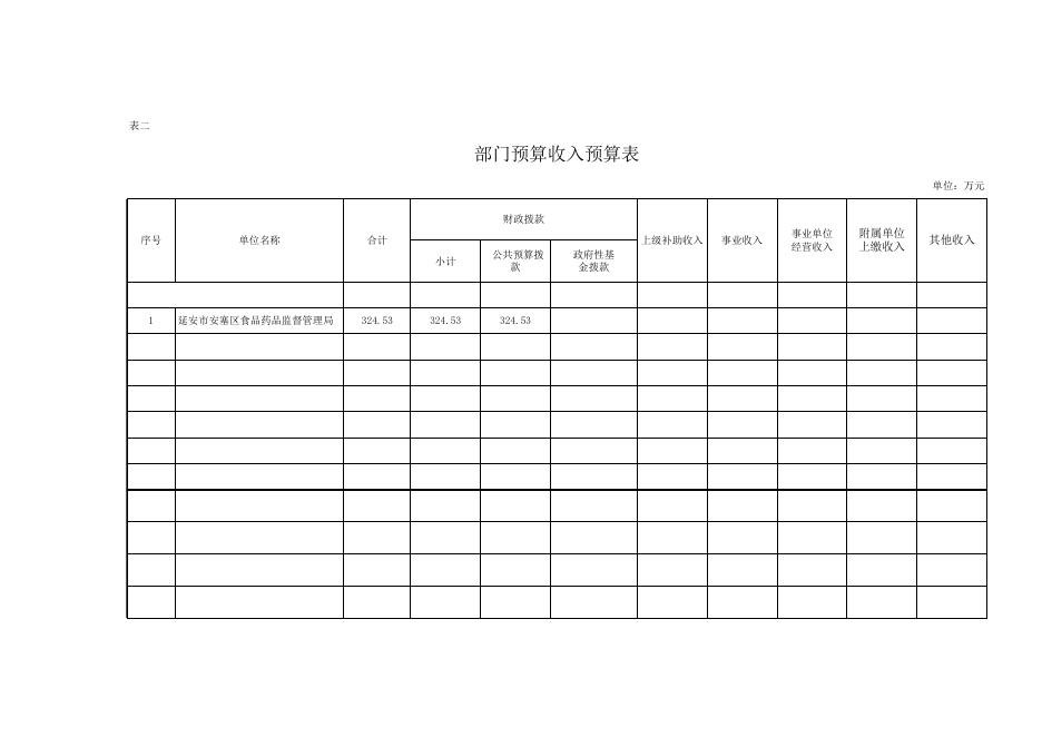 延安市安塞区食品药品监督管理局2017年部门预算说明.xls